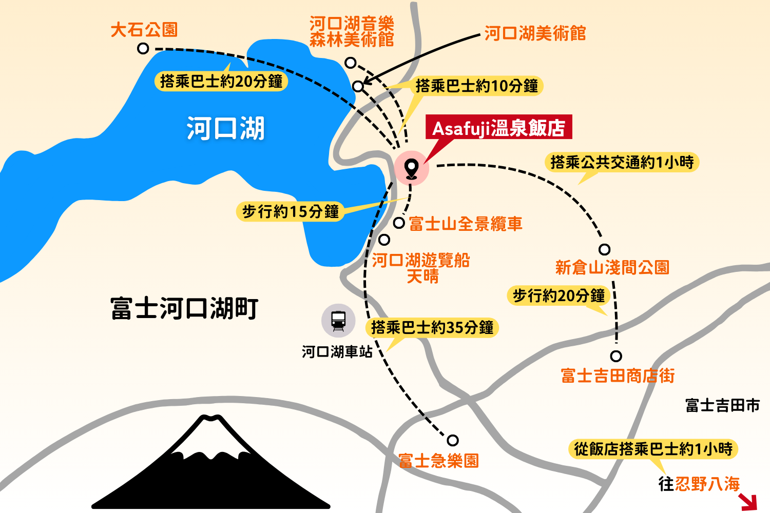 Asafuji周邊觀光景點