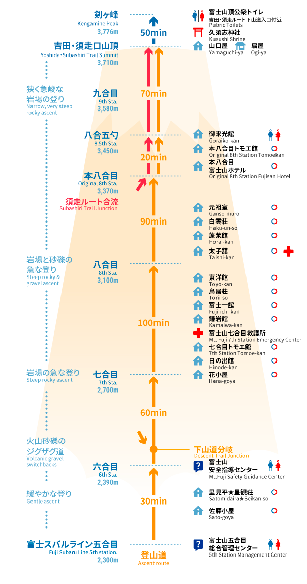 富士山登山地圖